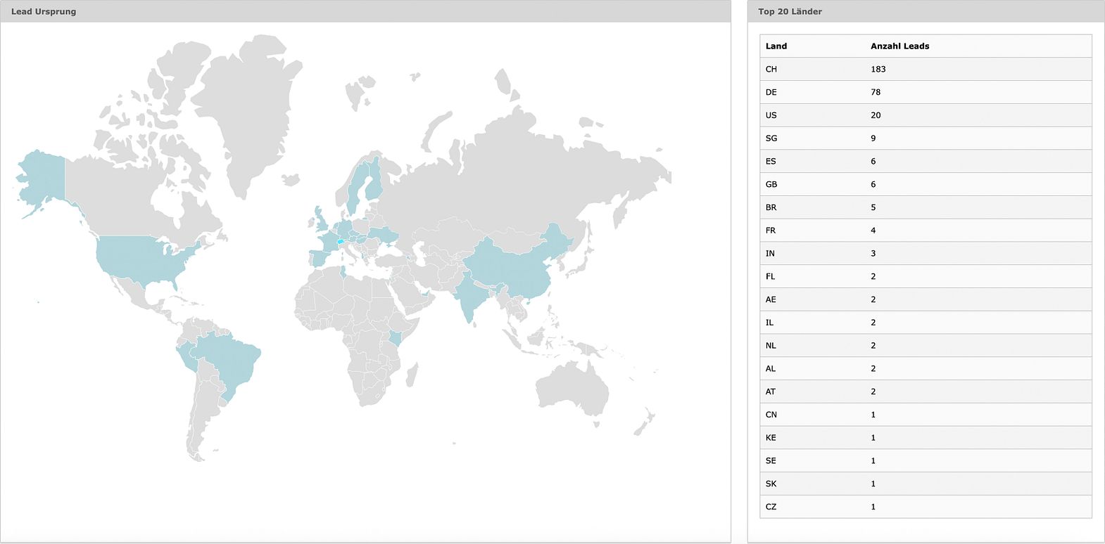 Screenshot LUX: Weltkarte mit Leads