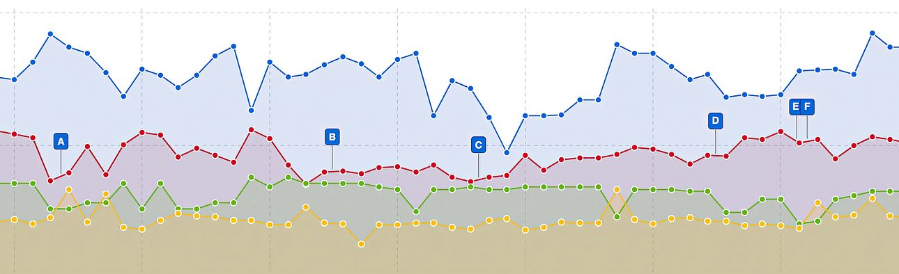 Sistrix: Grafik einer SEO-Analyse